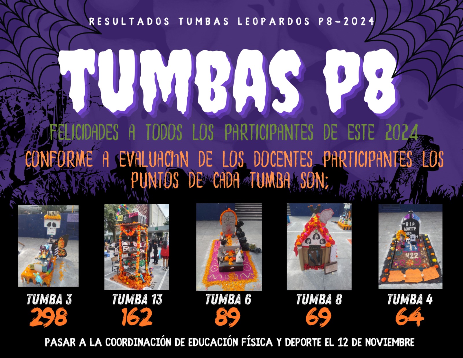 RESULTADOS DEL GRAN CONCURSO DE TUMBAS LEOPARDOS P8-2024